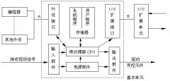 PLC鎺у埗绯荤粺鐨勭粍鎴?/></a></dt>
        <dd>
          <h5><a href=