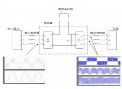 鍙橀璋冮€熷櫒涓悇绫荤數鎶楀櫒鐨勪綔鐢ㄥ拰鍖哄埆