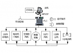 浠€涔堟槸plc鎺у埗绯荤粺锛?/></a></dt>
        <dd>
          <h5><a href=