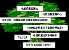 鏀瑰杽鐢佃兘璐ㄩ噺鐨勫繀瑕佹€?/></a></dt>
        <dd>
          <h5><a href=