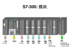 PLC鍦ㄦ垜鍥界殑鍙戝睍鍜屽簲鐢?/></a></dt>
        <dd>
          <h5><a href=