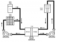 鍙橀鍣ㄧ敤浜庝腑澶┖璋冭妭鑳芥敼閫?/></a></dt>
        <dd>
          <h5><a href=