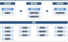 PLC鎺у埗鏌滈槻鎶ゆ湇鐢熶骇宸ヨ壓娴佺▼