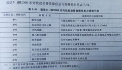 闆疯灏旇蒋鍚姩鍣ㄧ淮淇柟娉?/></a></dt>
        <dd>
          <h5><a href=