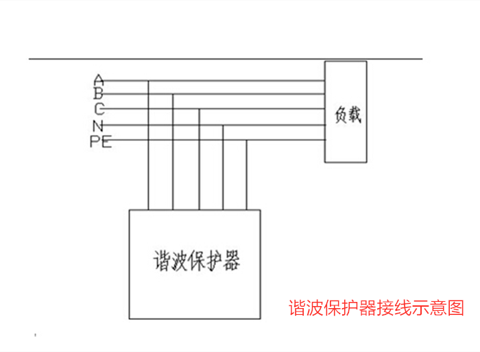 璋愭尝淇濇姢鍣ㄧ殑浣滅敤