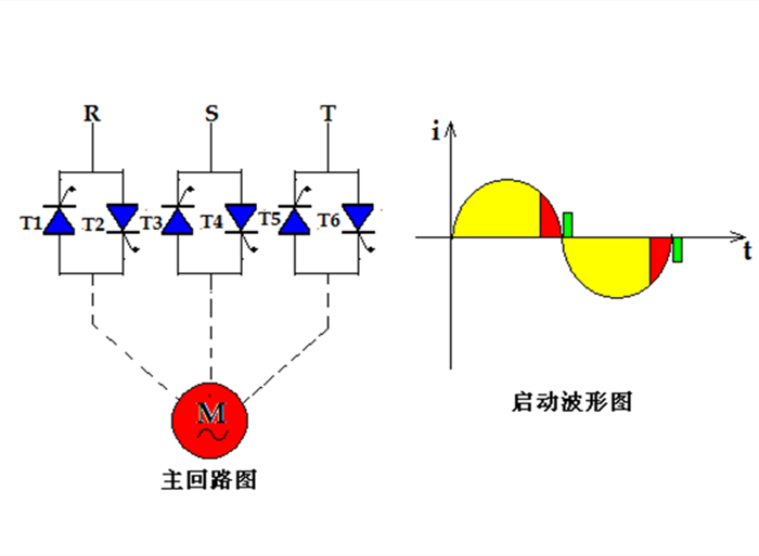 鐢垫満杞捣鍔ㄥ櫒鍙傛暟璁剧疆