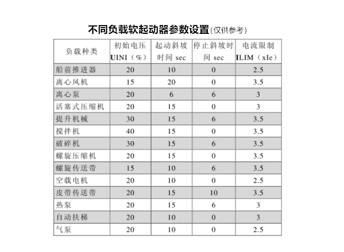 鐢垫満杞捣鍔ㄥ櫒鍙傛暟璁剧疆
