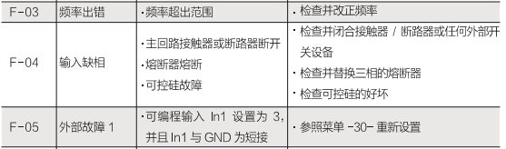闆疯灏旇蒋璧峰姩鍣ㄦ晠闅淔-03銆丗-04銆丗-05鏁呴殰