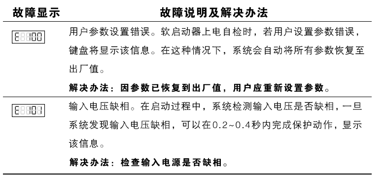 鍚姛杞惎鍔ㄥ櫒鏁呴殰浠ｇ爜