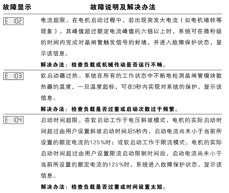 鍚姛杞惎鍔ㄥ櫒鏁呴殰浠ｇ爜