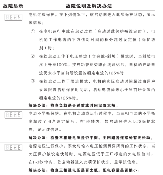 鍚姛杞惎鍔ㄥ櫒鏁呴殰浠ｇ爜