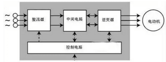 鍙橀鍣ㄧ殑宸ヤ綔鍘熺悊