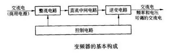 鍙橀鍣ㄦ帴绾垮浘