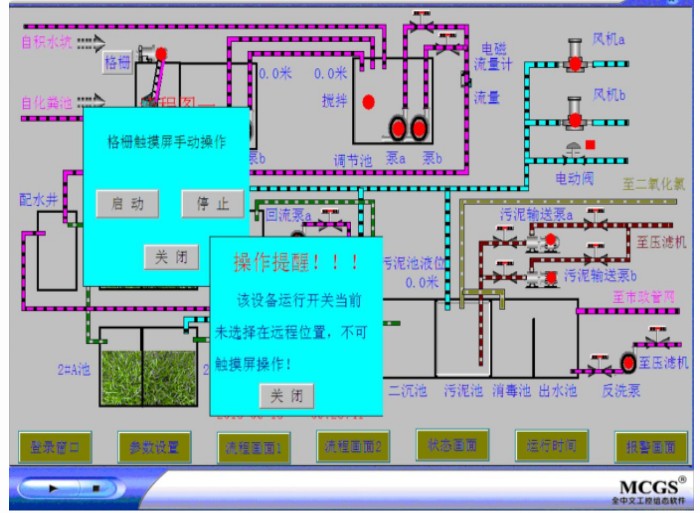 医院污水处理控制系统