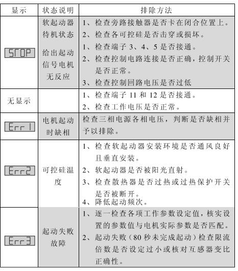 杞惎鍔ㄥ櫒鏁呴殰浠ｇ爜