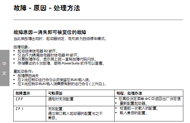 鏂借€愬痉杞捣鍔ㄥ櫒鏁呴殰浠ｇ爜
