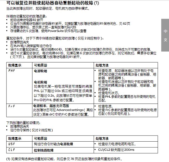 鏂借€愬痉杞捣鍔ㄥ櫒鏁呴殰澶勭悊鏂规硶