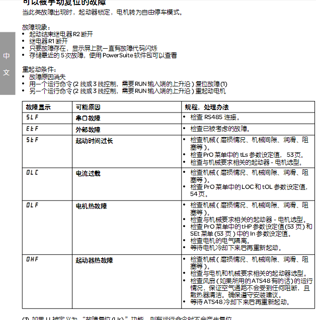 鏂借€愬痉杞捣鍔ㄥ櫒鏁呴殰鍘熷洜鍒嗘瀽