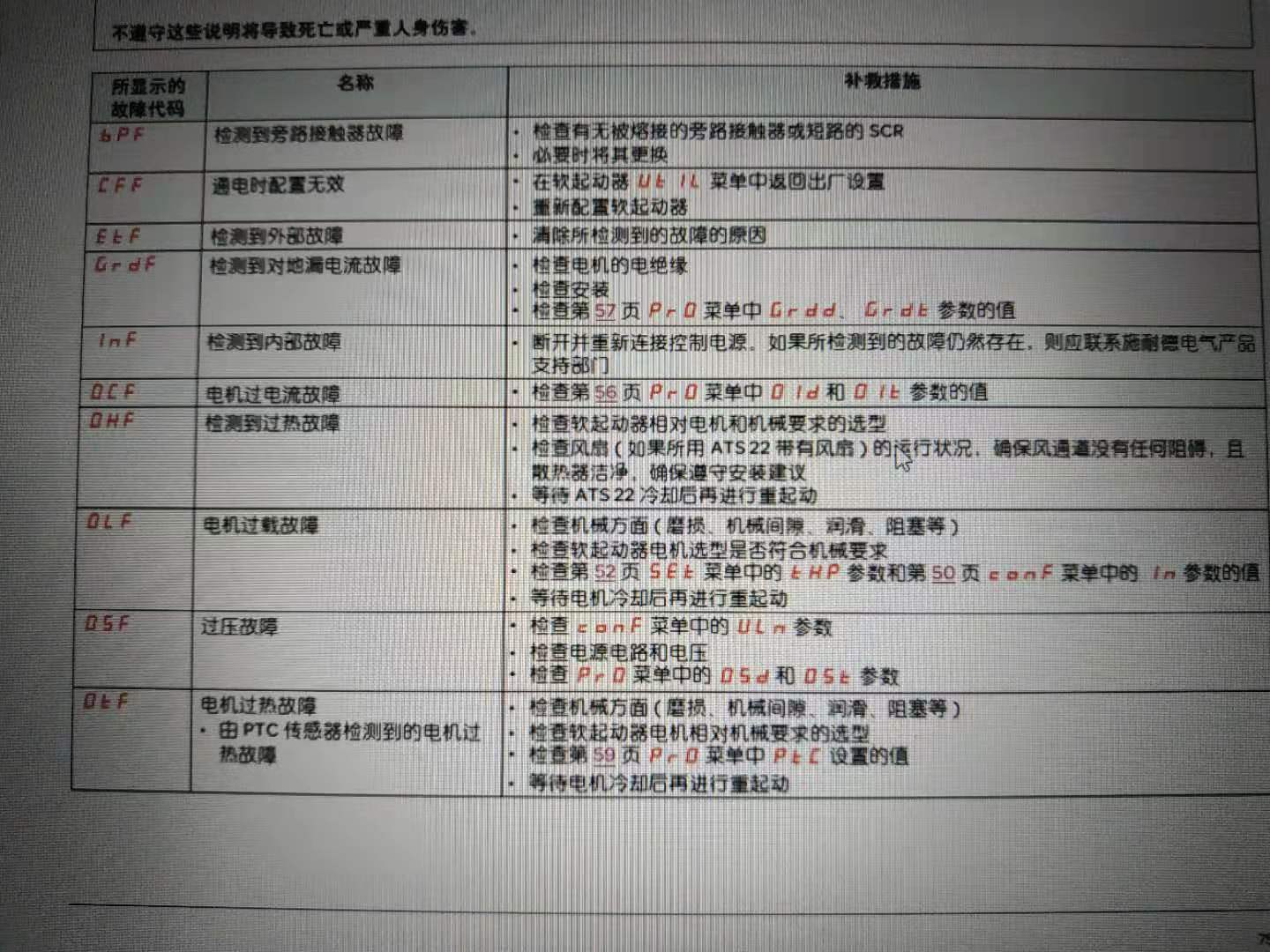ATS22杞惎鍔ㄥ櫒鏁呴殰浠ｇ爜