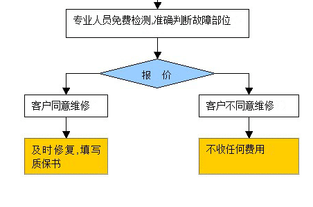 鍙橀缁翠慨