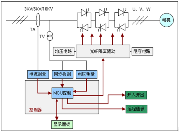 楂樺帇杞惎鍔ㄥ櫒鍘傚渚涘簲鍘傚鐩撮攢