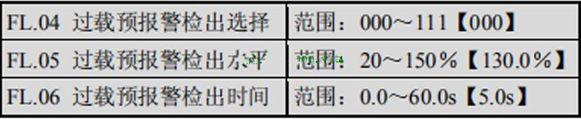 鑹鹃粯鐢熷彉棰戝櫒杩囪浇鏁呴殰