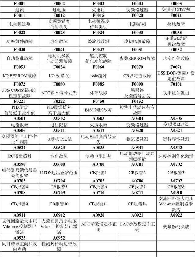 瑗垮畨瑗块棬瀛愬彉棰戝櫒涓撲笟缁翠慨