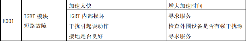 娣卞窛鍙橀鍣⊿200-160G/185P缁翠慨
