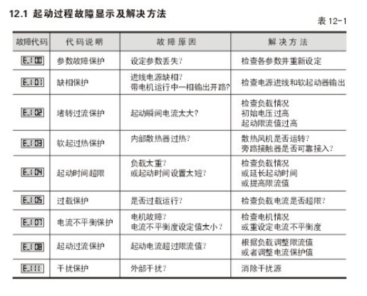 瑗挎櫘杞捣鍔ㄥ櫒鎶100鏁呴殰