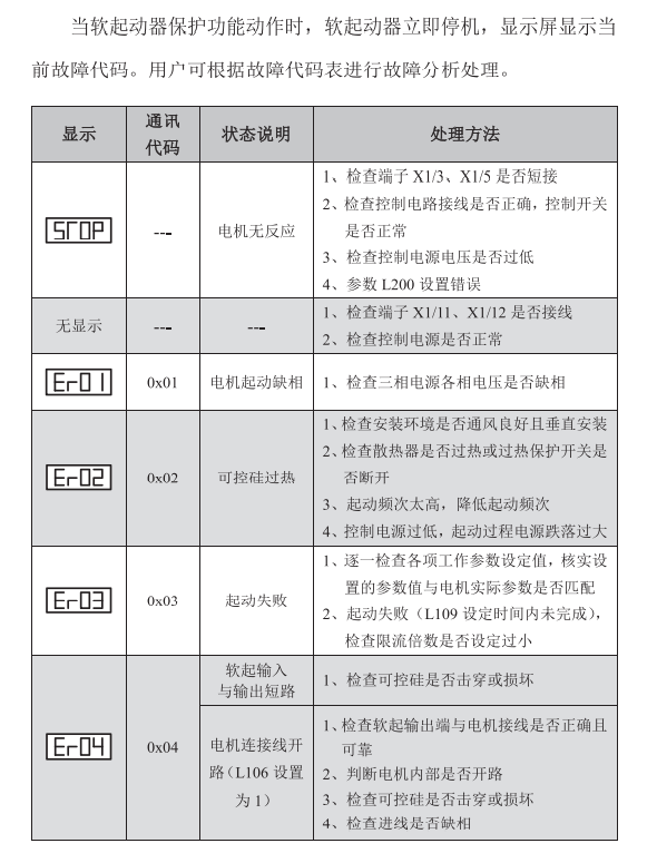 瑗块┌LX杞惎鍔ㄥ櫒鏁呴殰