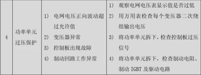 鑽ｄ俊楂樺帇鍙橀鍣ㄦ姤杩囧帇