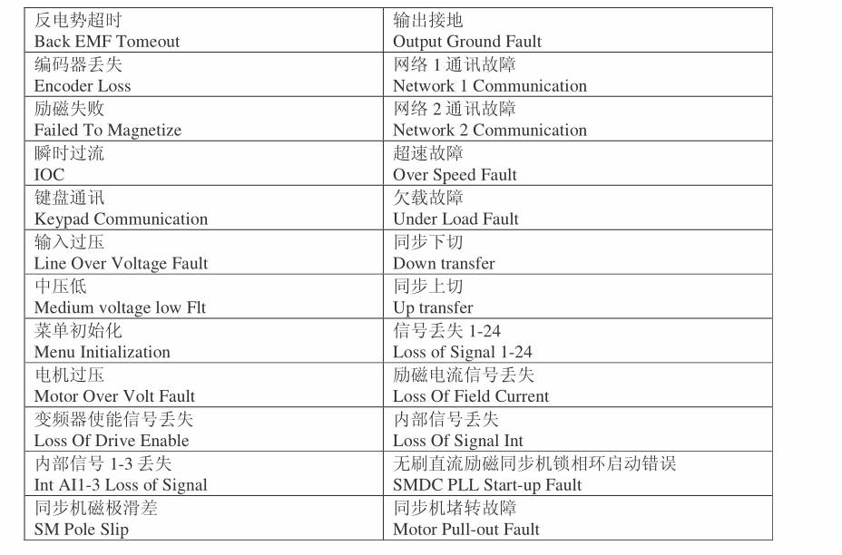 瑗块棬瀛愮綏瀹惧悍鏁呴殰浠ｇ爜