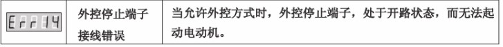 杞惎鍔ㄦ晠闅渆rr14鎬庝箞澶勭悊