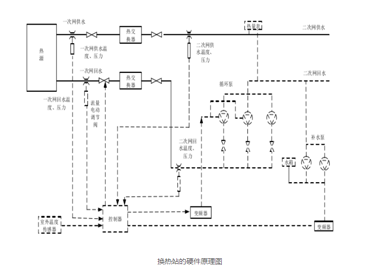 鎹㈢儹绔欏彉棰戞帶鍒舵煖