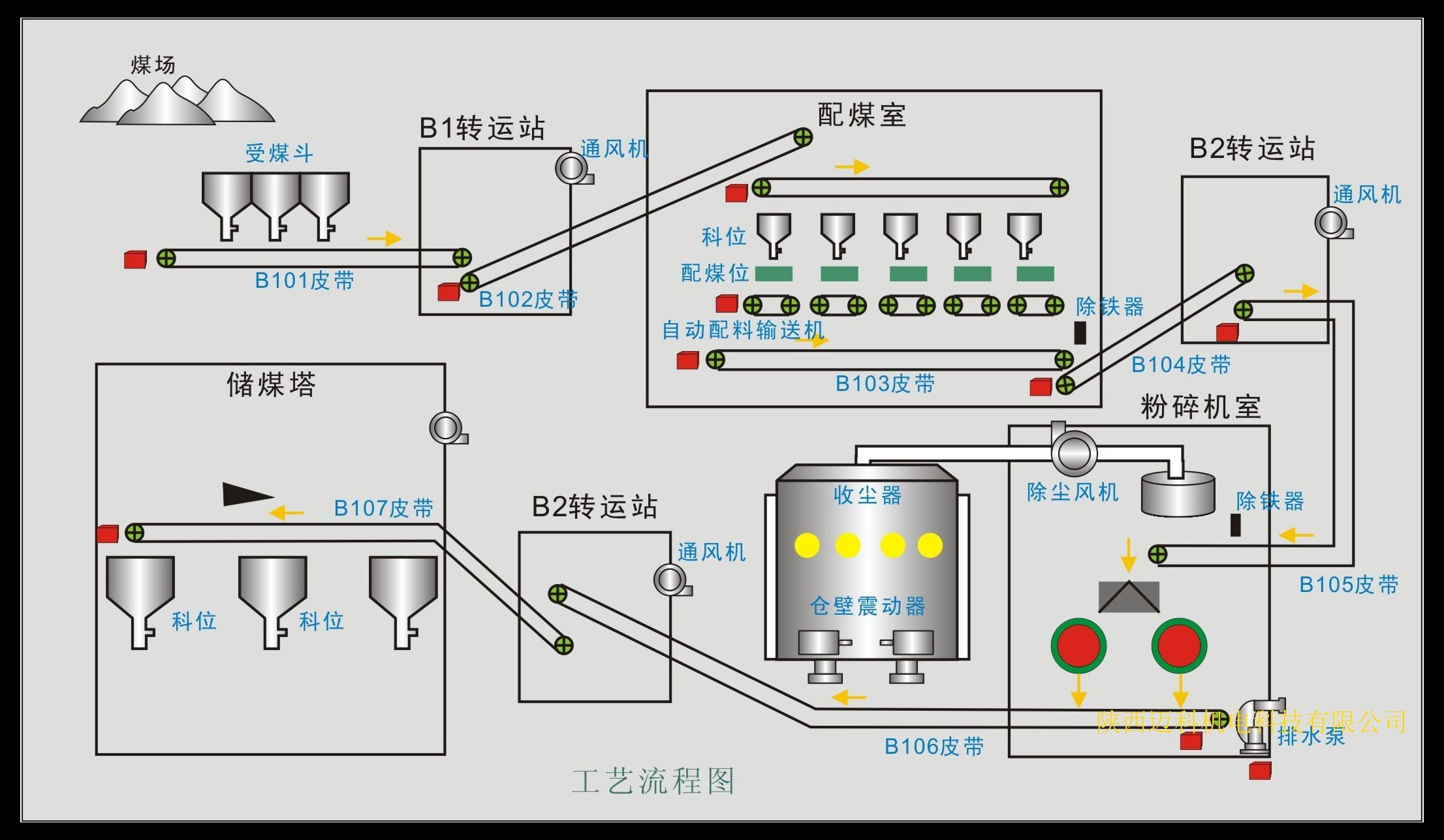 閫夌叅鍘傝嚜鍔ㄦ帶鍒剁郴缁? id=